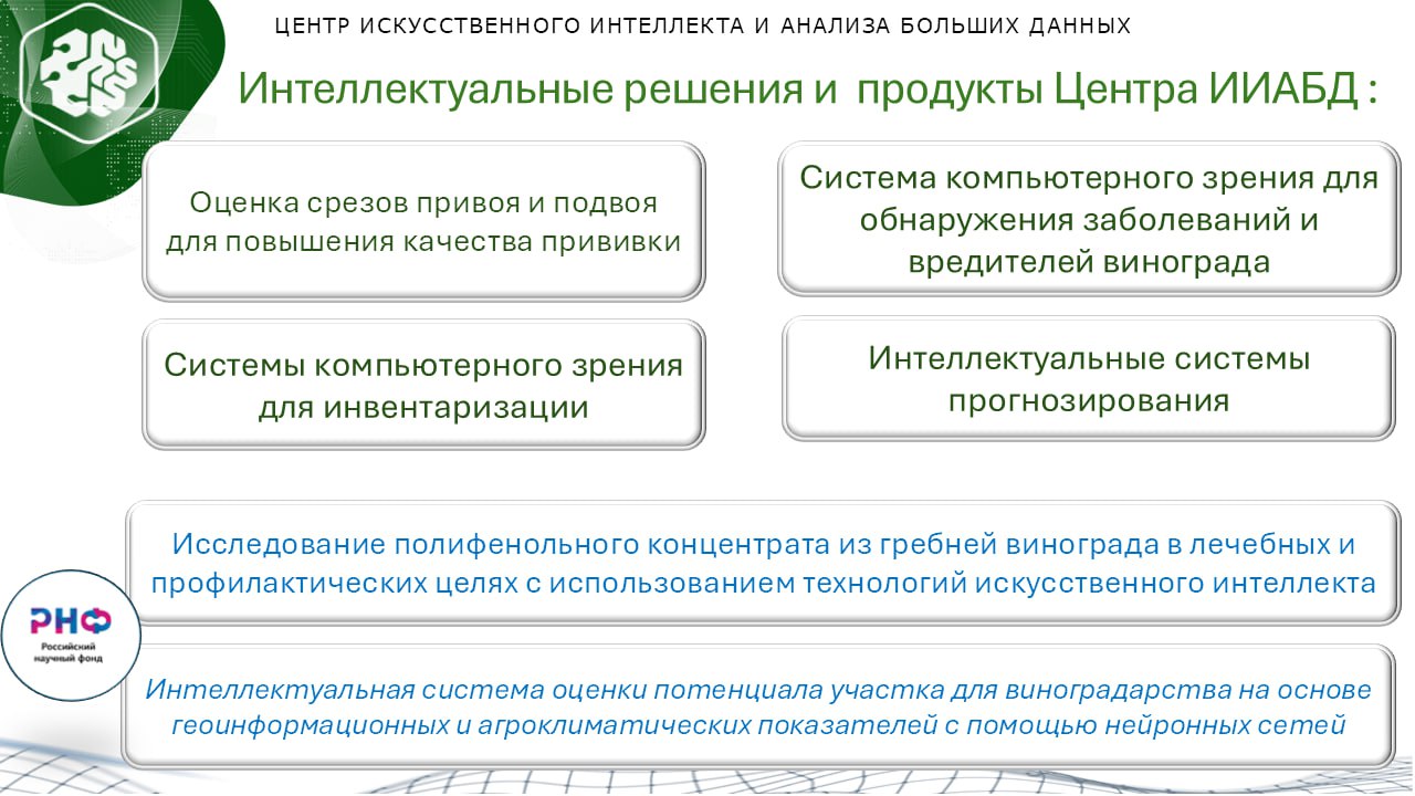 Лаборатория по оценке и анализу больших данных для создания систем искусственного интеллекта