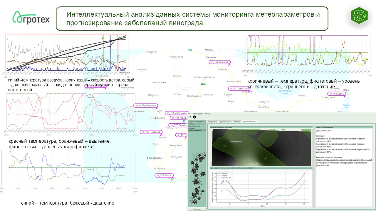 Лаборатория по оценке и анализу больших данных для создания систем искусственного интеллекта