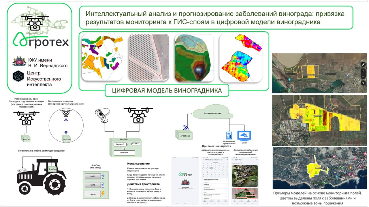 Лаборатория по оценке и анализу больших данных для создания систем искусственного интеллекта